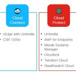 Getting to the how of multicloud