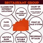 Bookkeeping for Multi-Location Restaurants