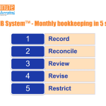 My monthly bookkeeping system in 5 steps