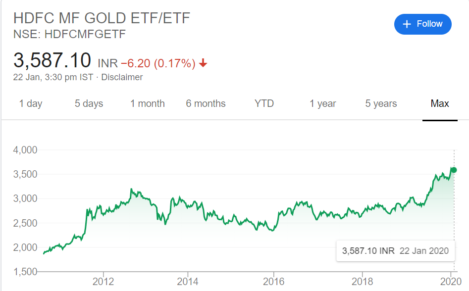 HDFC Gold ETF