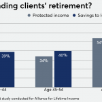 A widening wealth gap could be putting your clients at risk