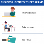 Business Identity Theft: Fighting it Off and Fighting Back When it Strikes