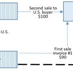 Confronting tariffs: Trade war tips for CPAs