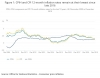 CPI rate drops from 1.5% to 1.3% in December