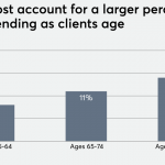 Financial surprises retirees (and those about to retire) must avoid