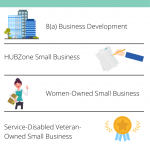 Small Business Certification: What Can the SBA Do for Your Revenue?