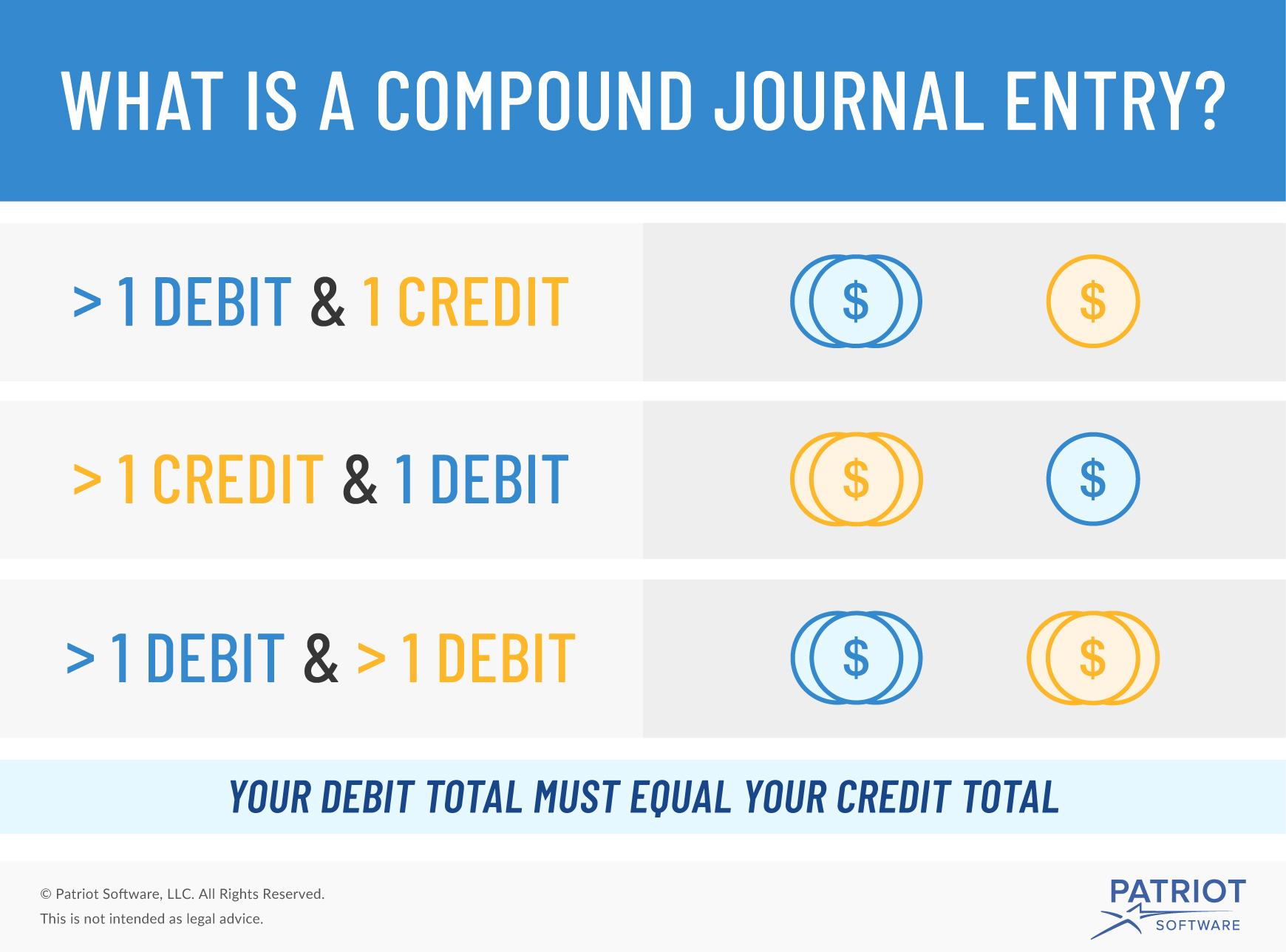 visual definition of what is a compound journal entry