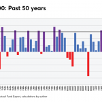 The tough math of market losses