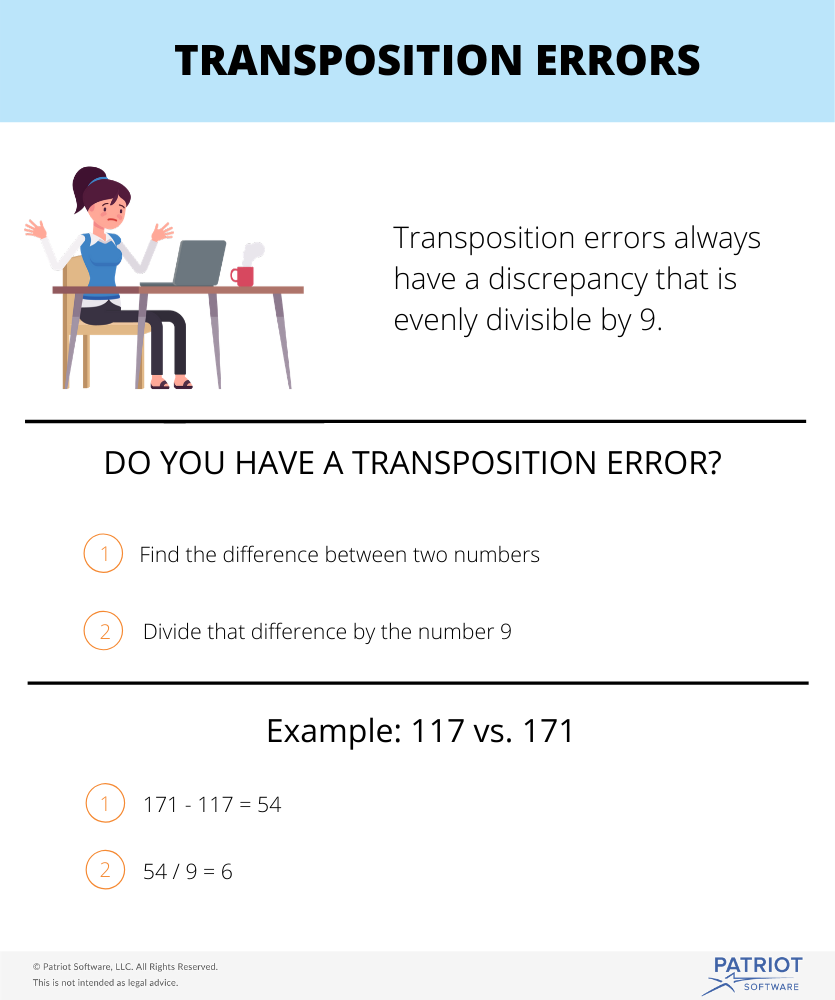 visual description of how to find a transposition error 