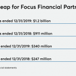 Can acquisitions continue to boost Focus’ earnings?