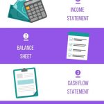 How Much Do You Know About the Four Basic Financial Statements?