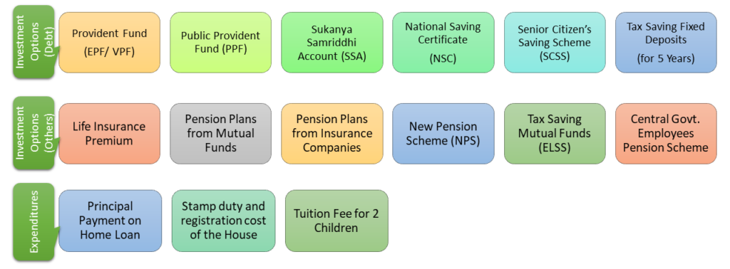 Tax Saving Investment Option under Section 80C 80CCC 80CCDTax Saving Investment Option under Section 80C 80CCC 80CCD