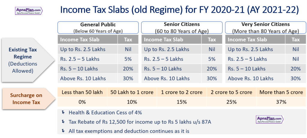Income Tax Calculator For Fy 2020 21 Ay 2021 22 Excel Download 4819