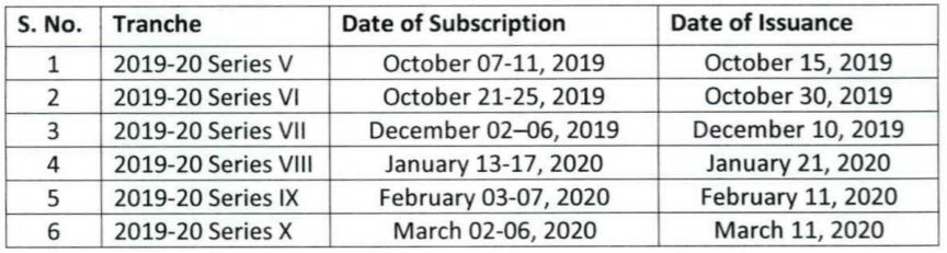 Sovereign Gold Bonds Schedule for FY 2019-20