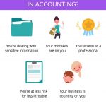 The Importance of Ethics in Accounting: 5 Reasons to Keep in Mind