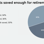 Why clients aiming for early retirement shouldn’t feel guilty about spending