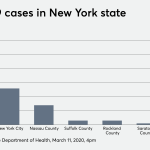 Advisors near containment zone deal with effects of coronavirus