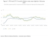 CPI inflation rate falls by 0.1% to 1.7%