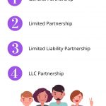 Do You Know the Types of Partnership in Business?