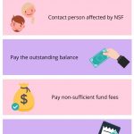 What Are Non-sufficient Funds?