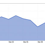 What Does Market Volatility Mean for Your Investments?