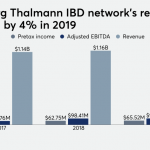 Advisor Group’s Ladenburg ramp to go on as deliberately as planned