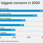 Art of Accounting: Future of the small firm amid coronavirus – Accounting Today