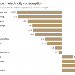 Change in Electricity Consumption