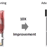 Contact tracing in industry: Why we need ultra-precise Wi-Fi-based local positioning systems