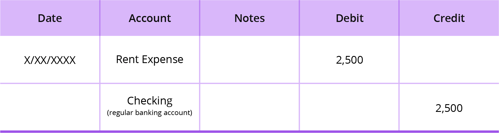 ppp loan accounting journal entry