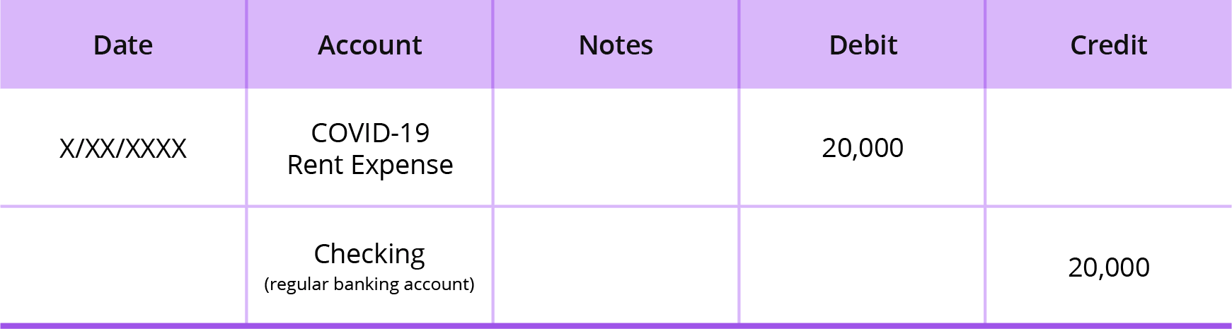 ppp loan accounting journal entry