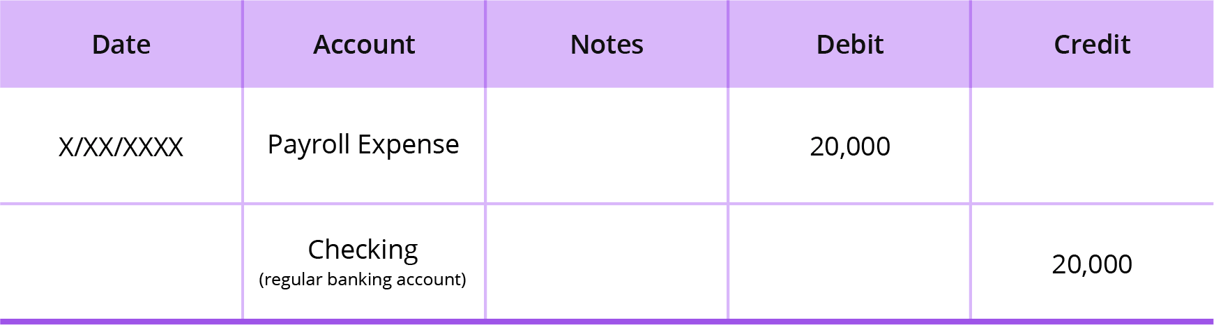 ppp loan accounting journal entry