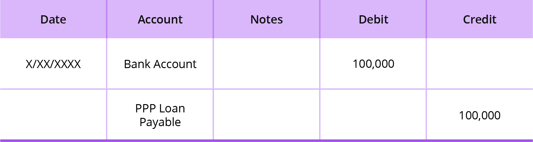 ppp loan accounting journal entry