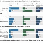 1 in 4 ‘paused’ firms to resume trading soon