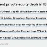 1,400 advisors on the move as Advisor Group merges 3 IBDs into Securities America