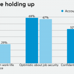 Accountants worried about losing clients amid the pandemic – Accounting Today