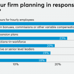 Art of Accounting: Planning your strategic planning meeting – Accounting Today