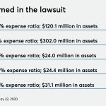 Clients sue two firms founded by Altruist CEO, alleging lax supervision