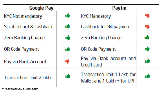 Google Pay Paytm