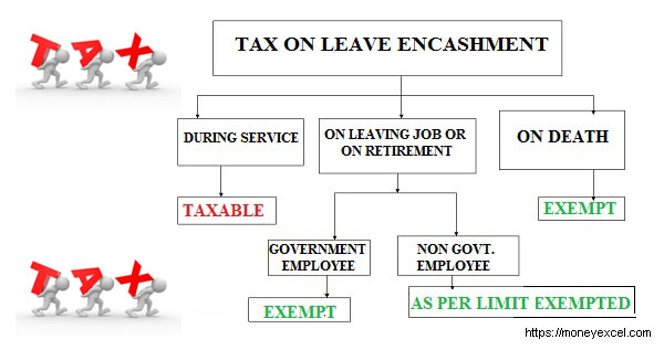 leave-encashment-calculation-tax-implications-outsource-bookkeeping