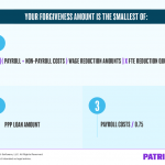 PPP Forgiveness Calculation: Process & Example