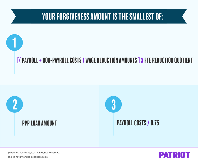 ppp loan forgiveness calculation