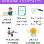 Rising to the Occasion: How to Master Your Entrepreneur Elevator Pitch in 5 Steps