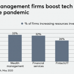 With new ‘open finance in a box,’ can Plaid usher in new era of data connectivity?