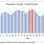 1m more reach Pension Freedom age this year