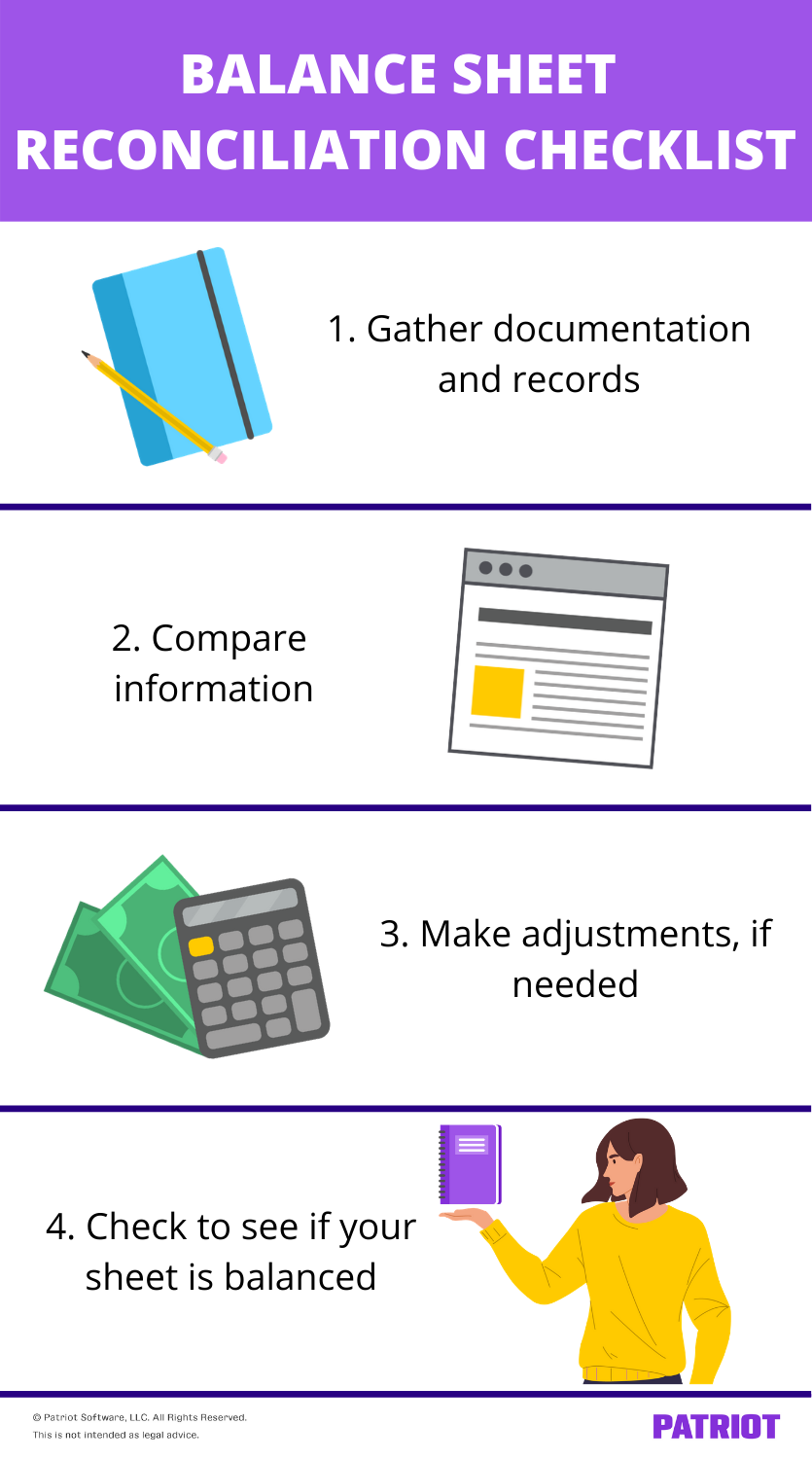 balance sheet reconciliation checklist visual