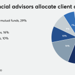 Are advisors in the dark about non-transparent ETFs?