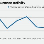 Coronavirus boosts insurance demand, creating a tailwind for fintech