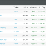 Feelings drive short-term prices