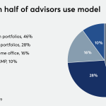 How BNY Mellon will entice Pershing RIAs to use its ETFs